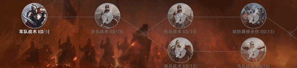 权力的游戏凛冬将至天赋加点玩法 权力的游戏凛冬将至天赋加点攻略