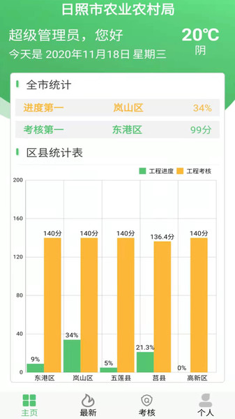 高标准农田管理系统